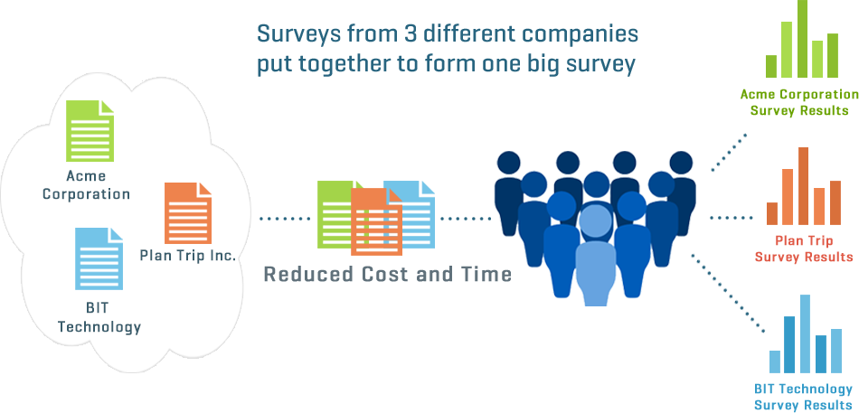 Omnibus Survey as cost and time effective survey method